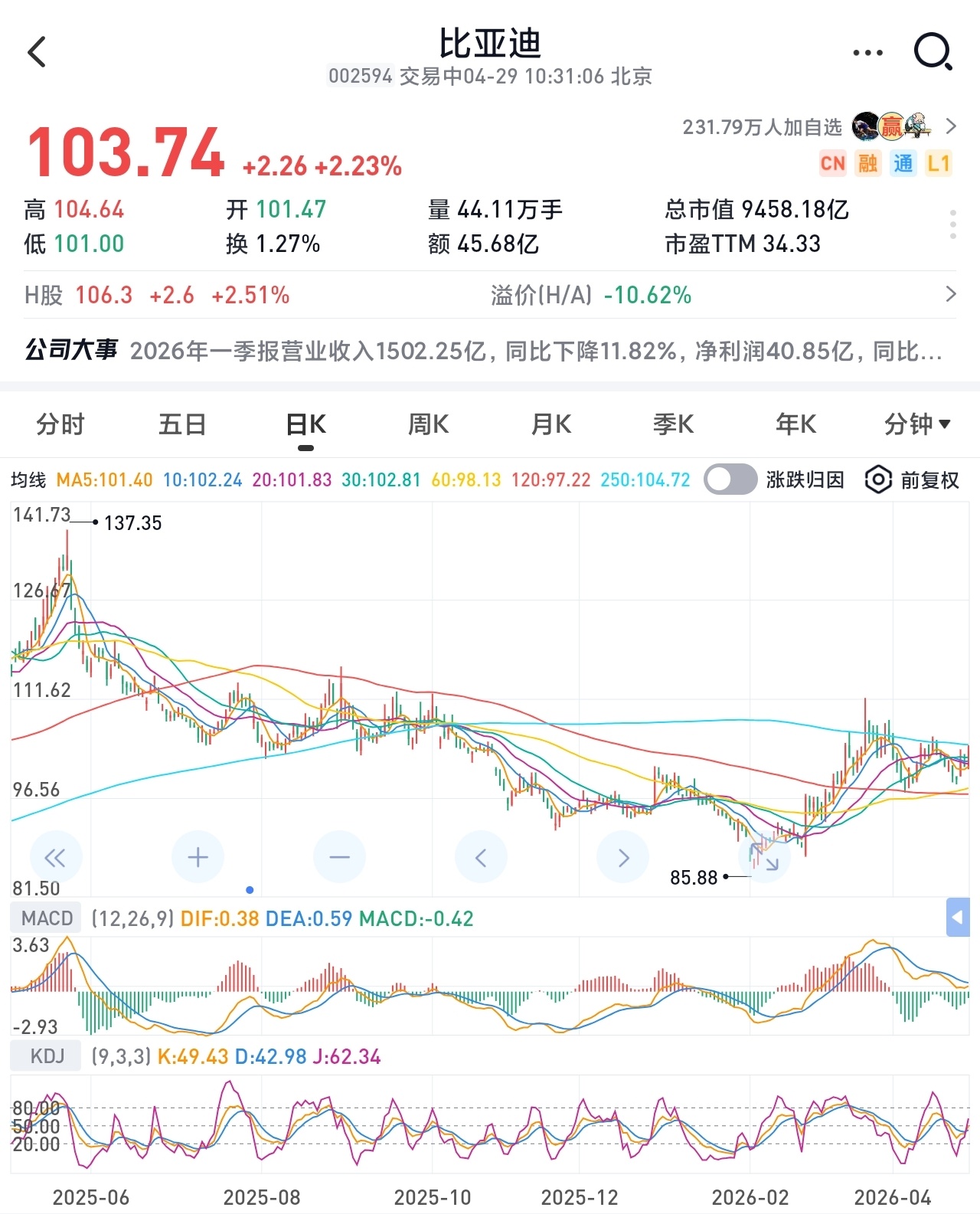一季度的股价，已经说明一次，比亚迪没跌反而涨，加上3月底订单已经重新连续周增长，