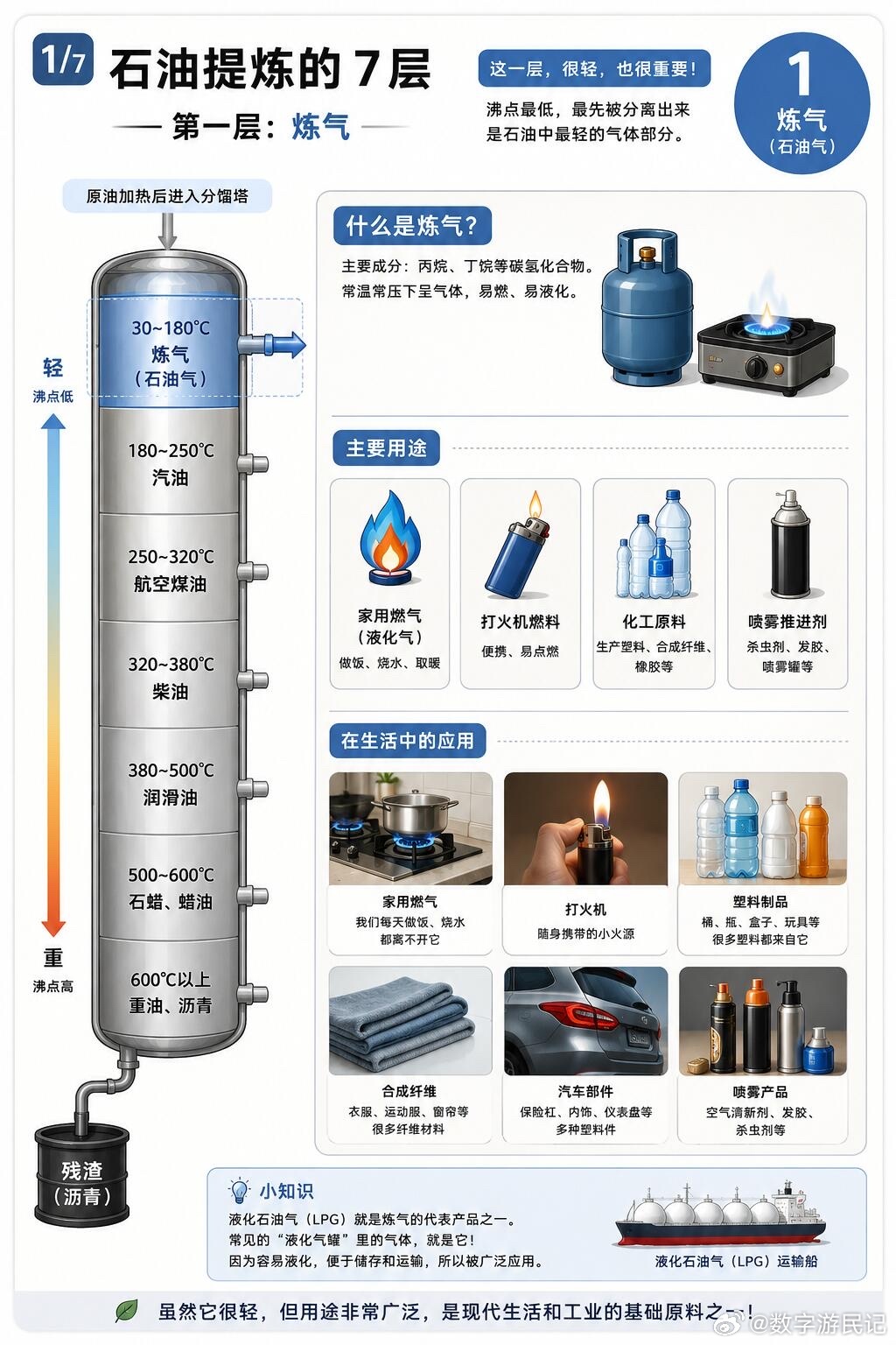 一桶石油，到底能变成多少东西？石油从来不只是能源，它还是整个工业文明的底层原料。