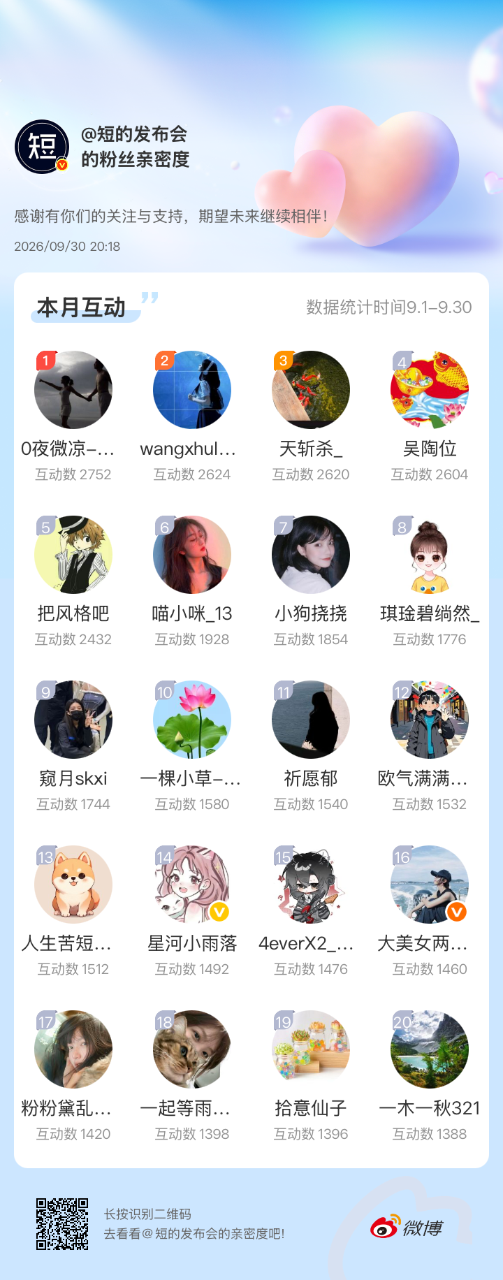 感谢有你们的陪伴与支持，期望未来继续相伴～网页链接微博亲密度粉丝亲密度