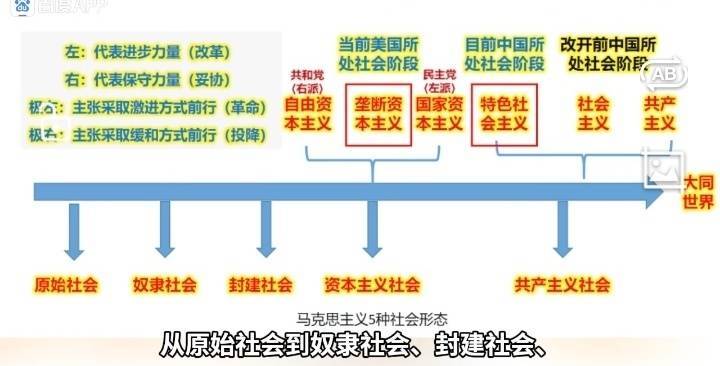 记录者 应该再细分一下：1956-1978：社会主义社会1979-至今：特色社会