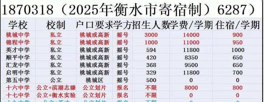小升初户口(落哪个区很重要）+运气;初升高分数+ABCD类生，有户口很重要