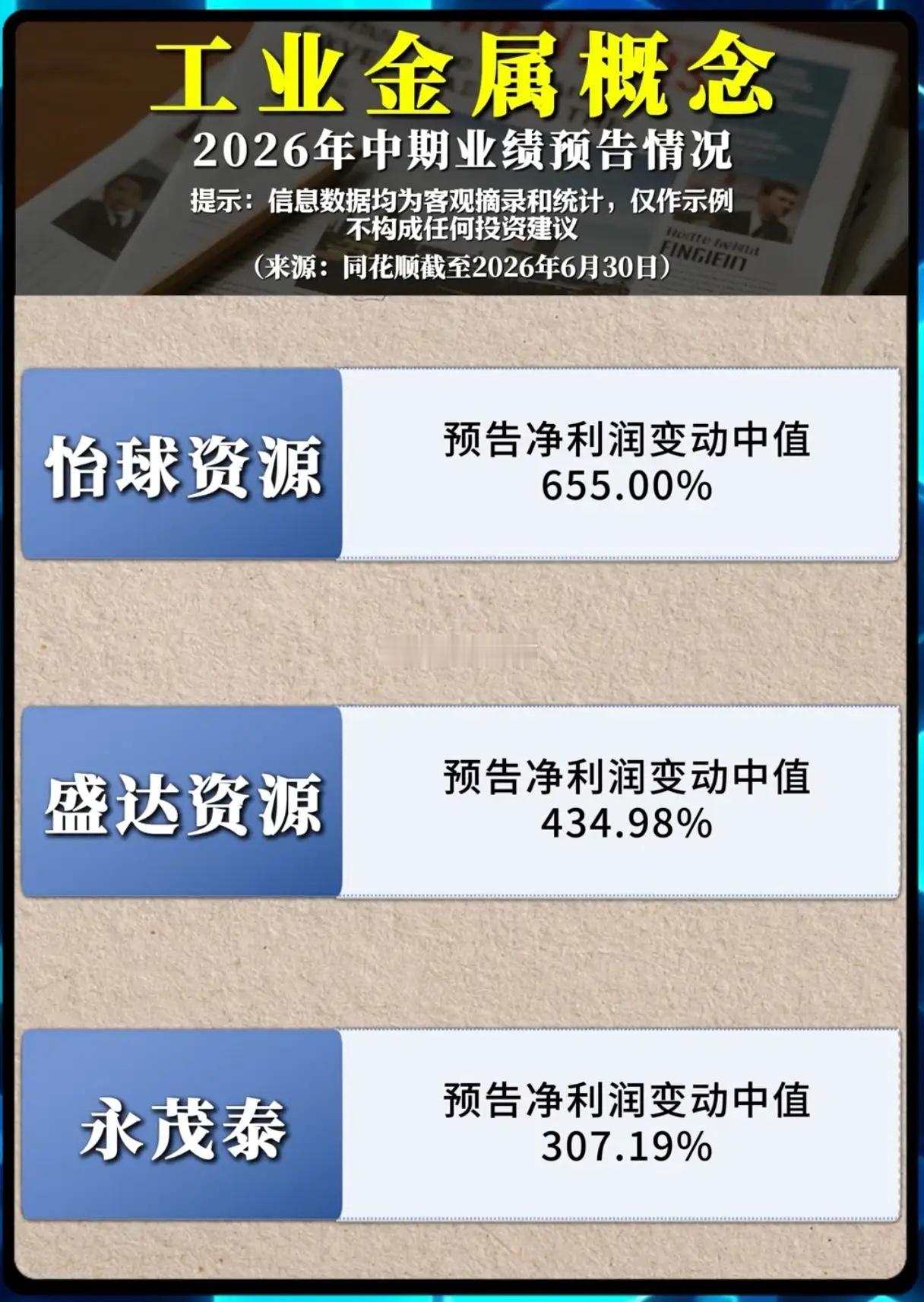 工业金属集体业绩爆增，周期大行情真的来了？打开2026年中报业绩预告榜单，工业金