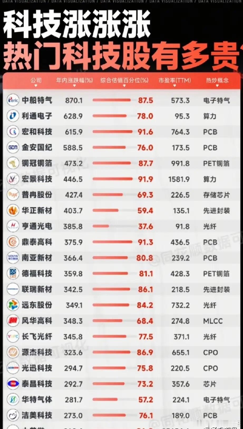 年内暴涨260%-870%！AI硬科技集体翻倍，估值普遍站上历史高位！本次梳理的