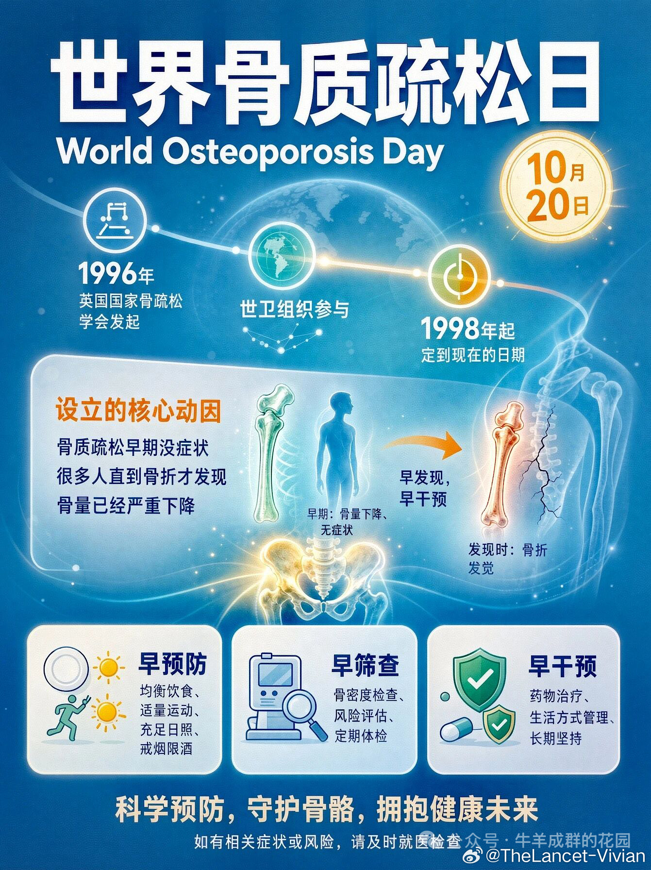 世界骨质疏松日 预防骨质疏松世界骨质疏松日（World Osteoporosis