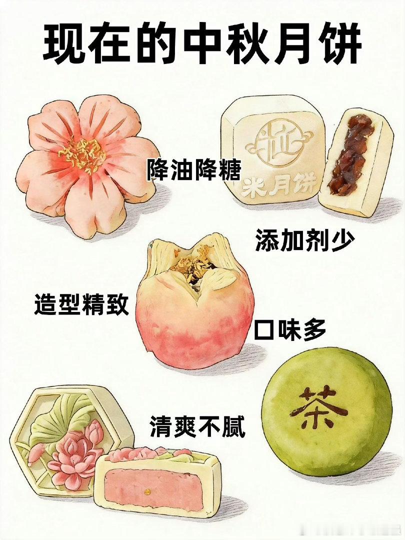 现在的月饼都这么卷了吗形式主义吧，很多年没吃过月饼了 ！ ​​​