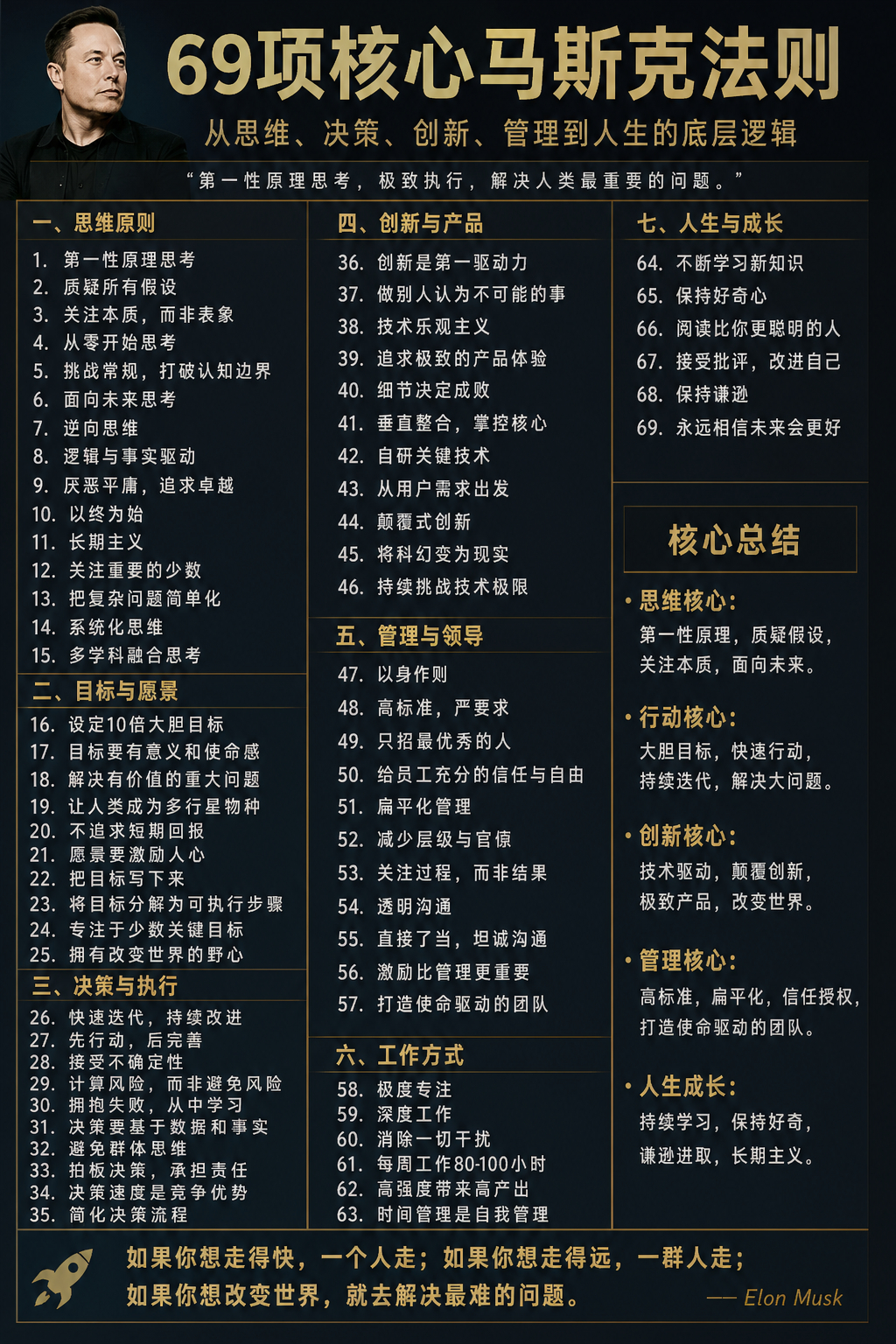 69项核心马斯克法则 by《埃隆之书》这些理念被选出作为埃隆及其公司获得成功的基