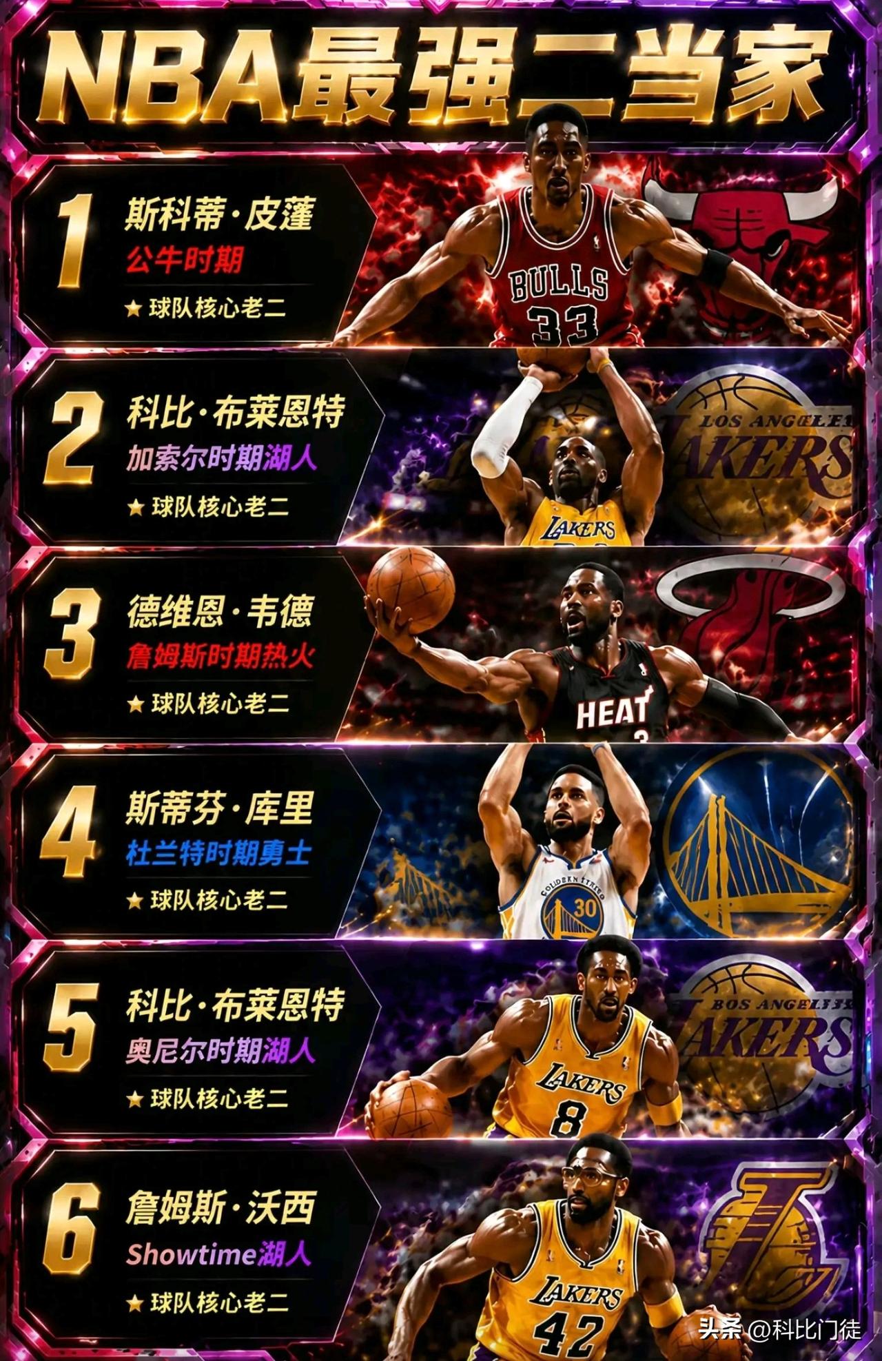 如果和强力队友一起夺冠就是抱团，那前10球星有谁不是抱团呢？联盟历史上球星在没有