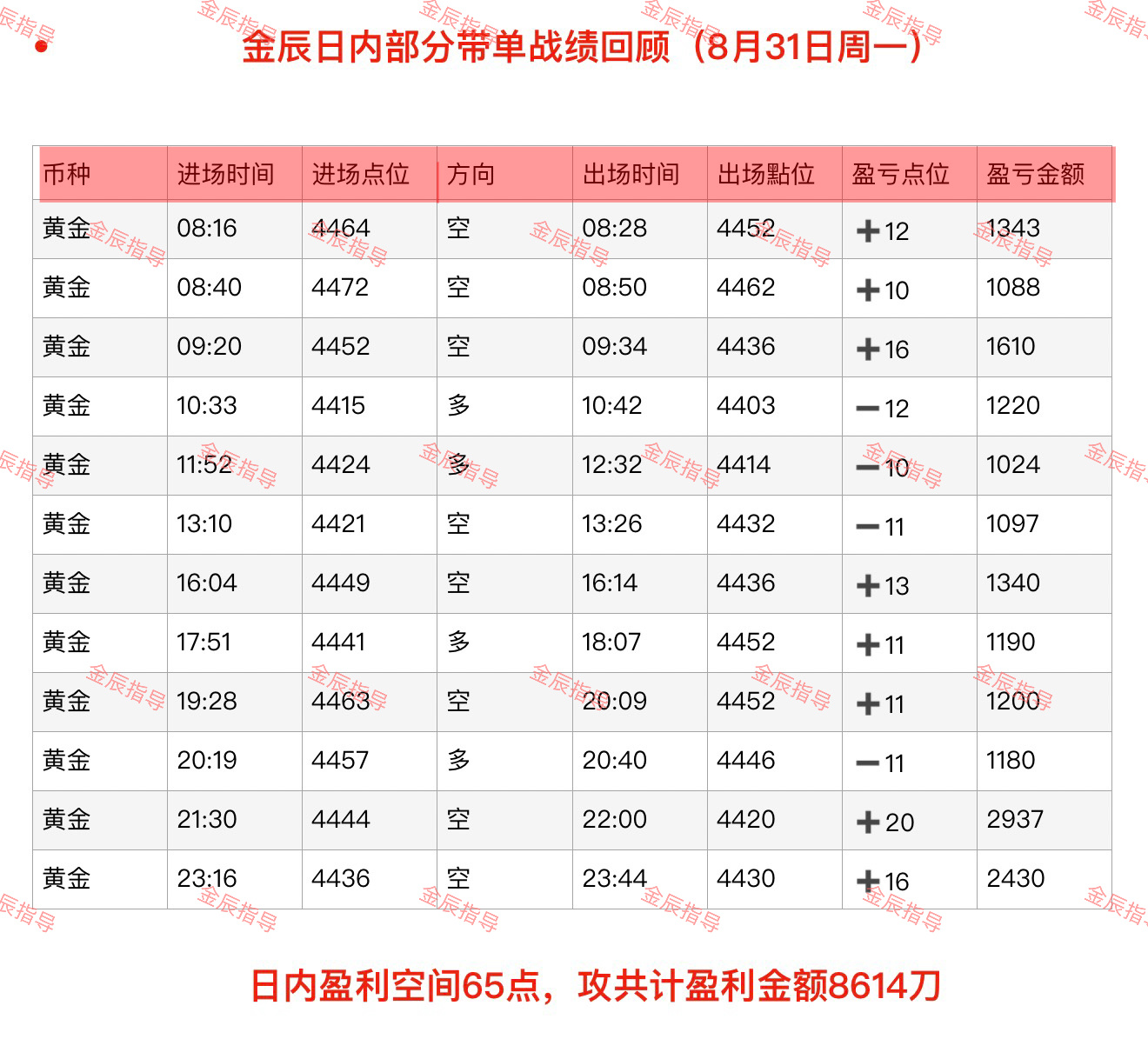 回顾8月31-9月4日（周一至周五）部分日内石磐总结‼️不以单次成败论英雄，周期