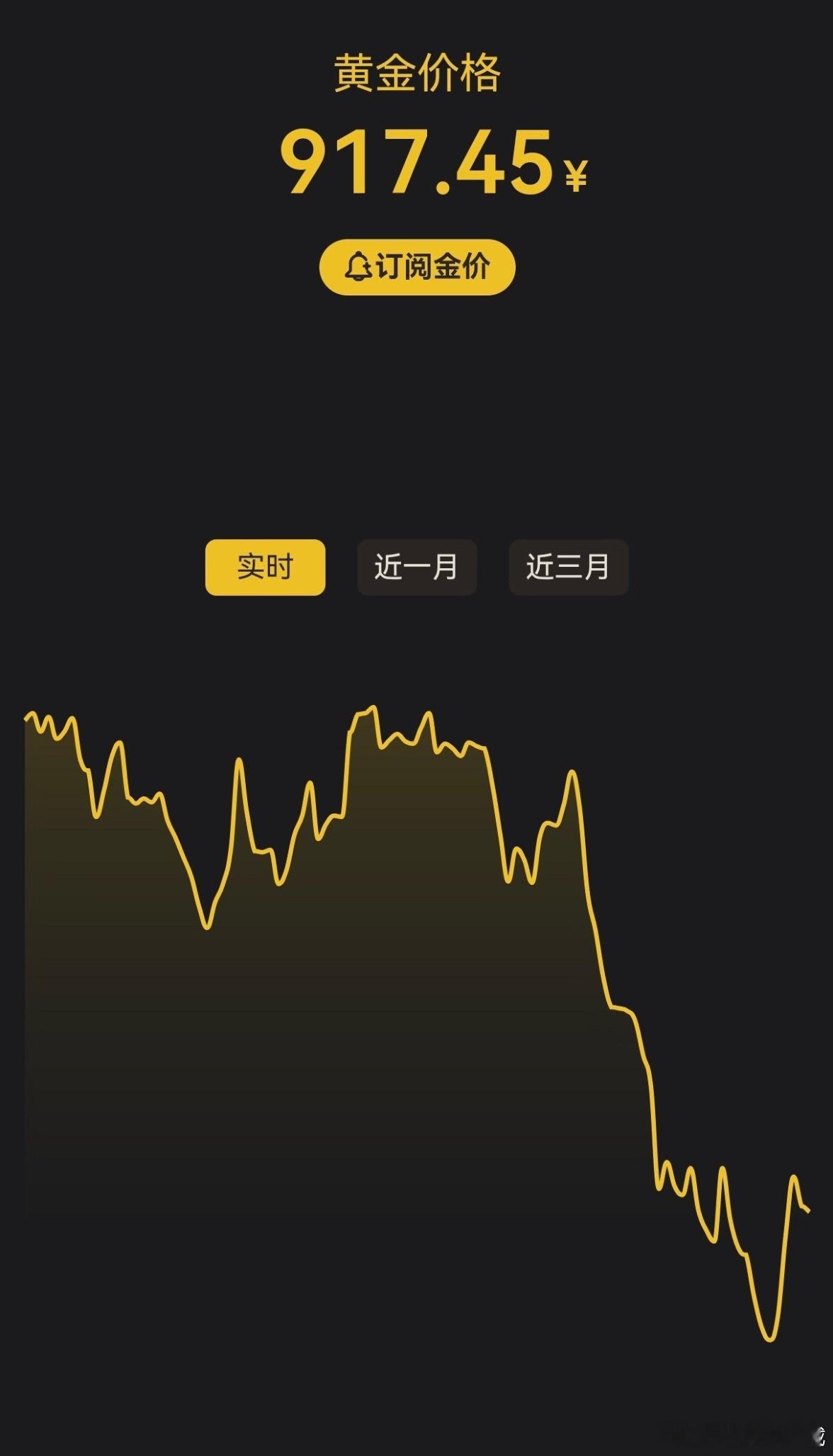 黄金 跌麻了，越来越跌啊… 