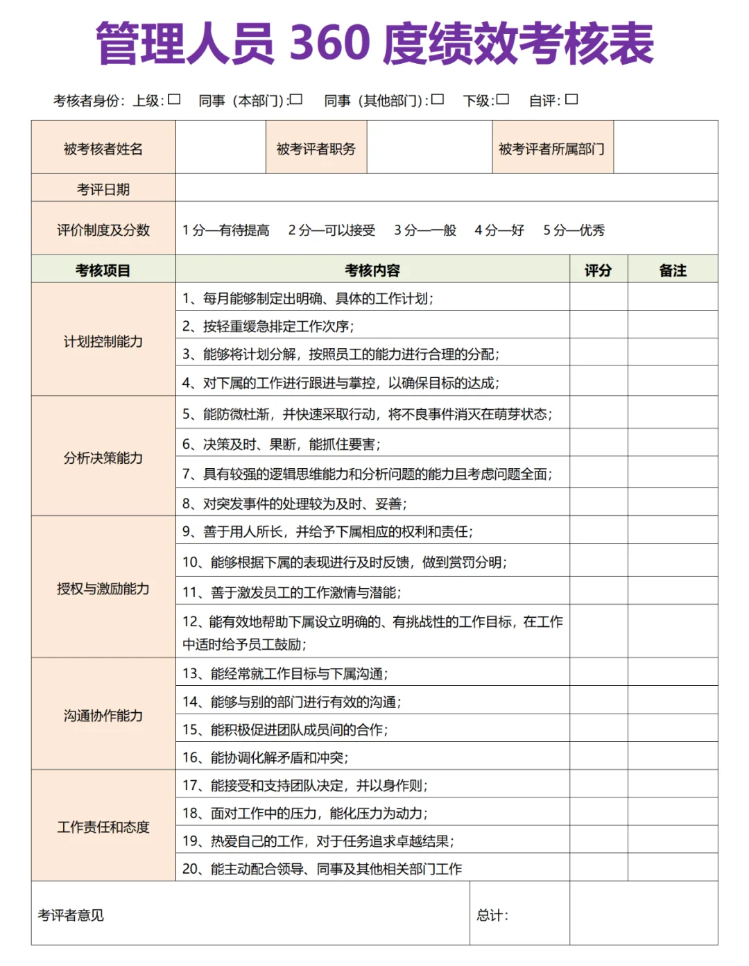 360度绩效评估表