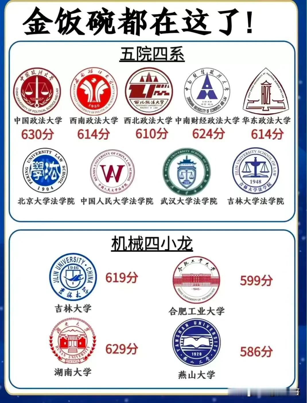 条友们，有个事情想请教一下大家，就是我家宝贝一个同学今年高考完估分在630左右，