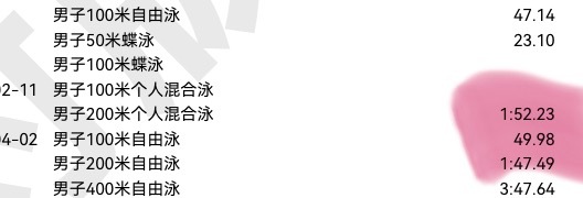 欧巴的200混的报名成绩应该是根据冠军赛换算的 ​​​