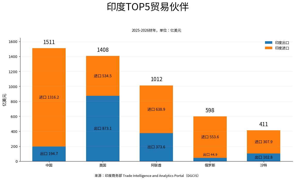 印度，为何突然再次靠拢中国？2020年6月，中印士兵在加勒万河谷发生冲突；4年后