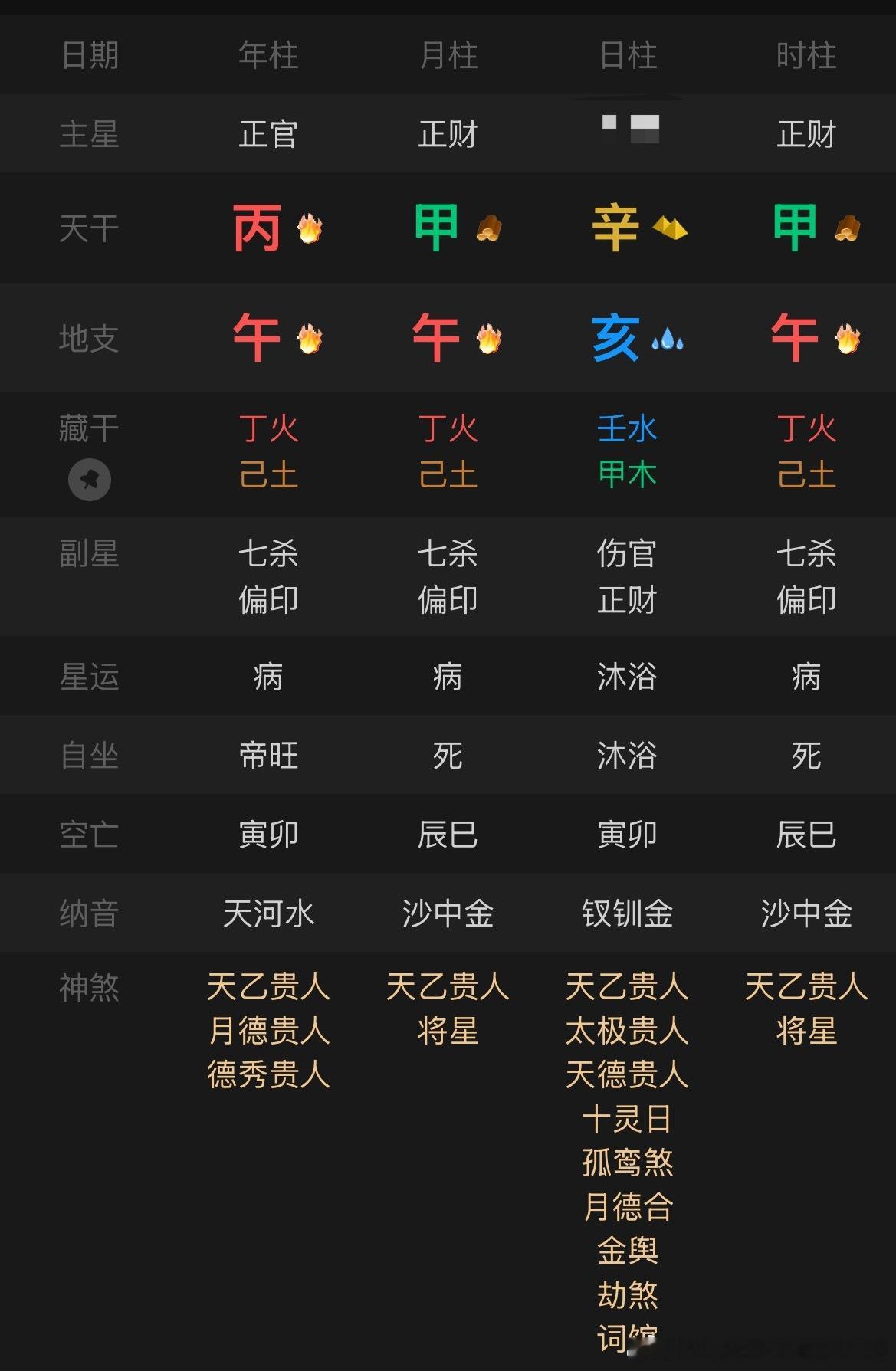 我排了一下今日早时辰面试完过了之后的时间点都代表着天时地利人和的意思，同时也有革
