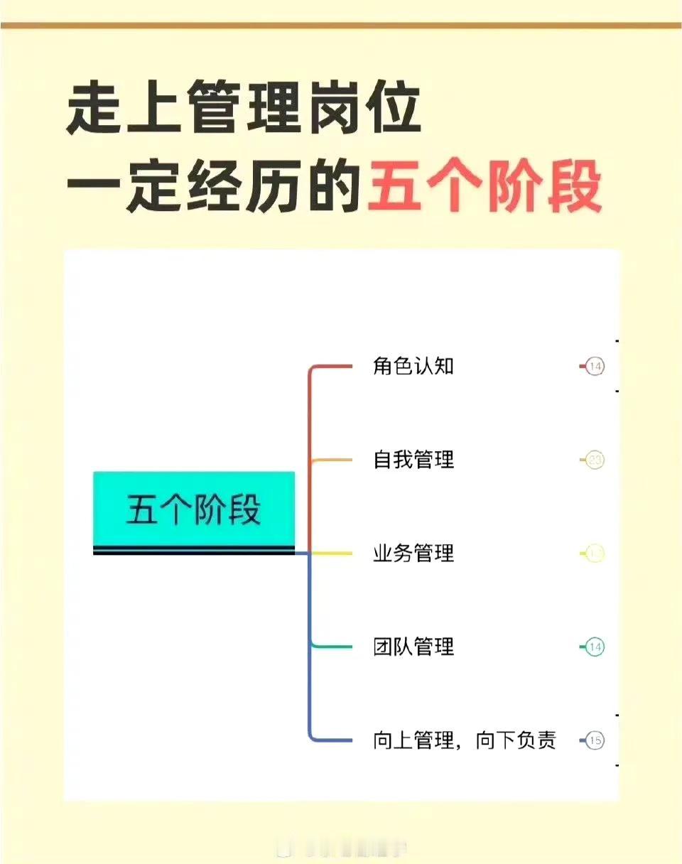 走上管理岗位，一定会经历的5个阶段