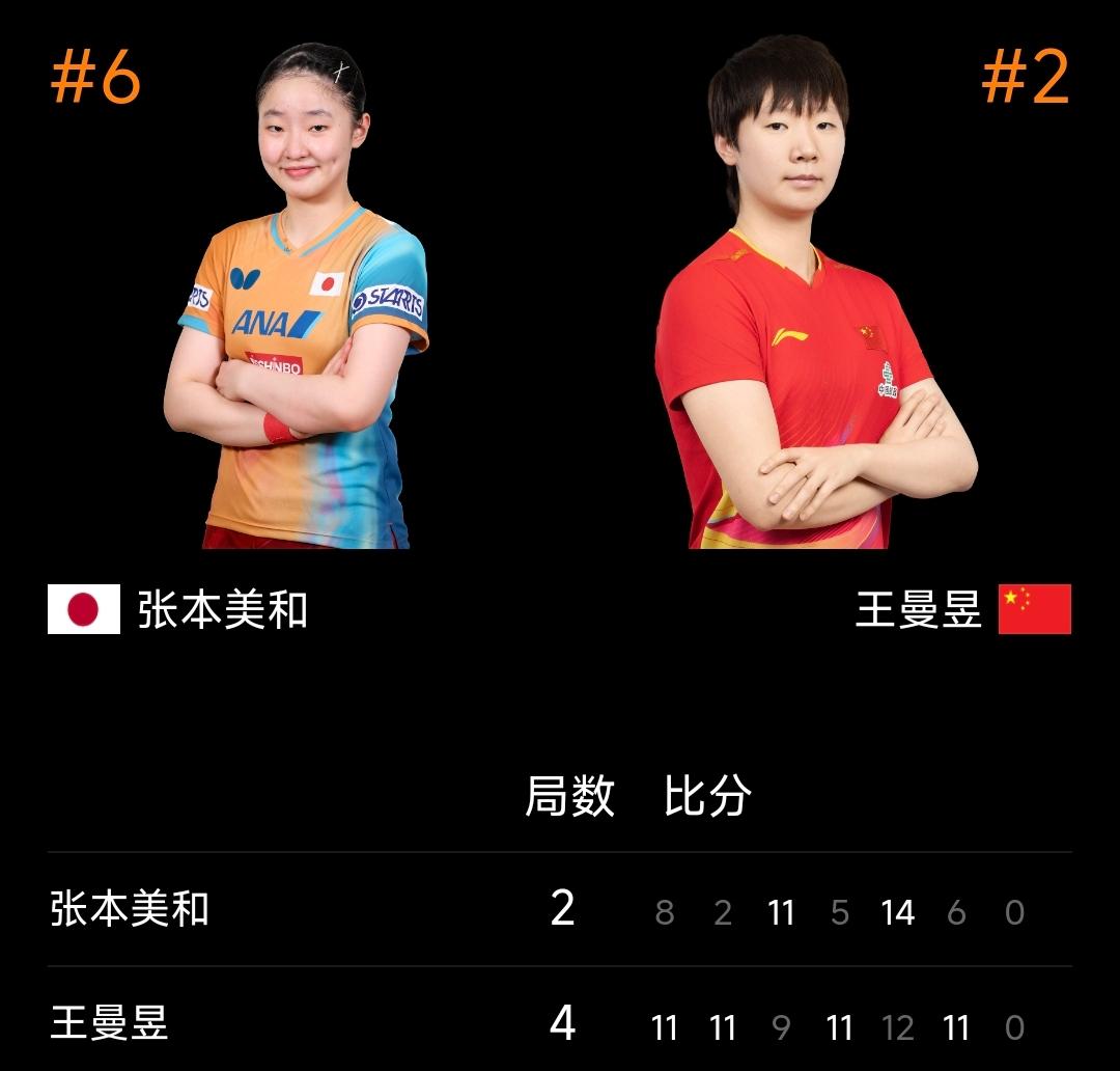 王曼昱4-2力克张本美和晋级四强！
 2026WTT新加坡大满贯赛 女单1/4决