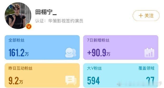 哇田栩宁涨粉速度好快田栩宁涨粉速度好快田栩宁从默默无闻到流量担当 ​​​