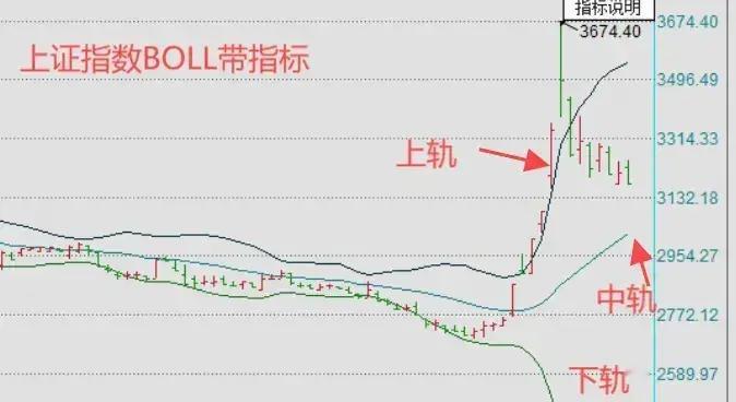 A股市场近期可能继续调整的原因，主要包括尾盘放量杀跌、指数跌至关键支撑位、以及部