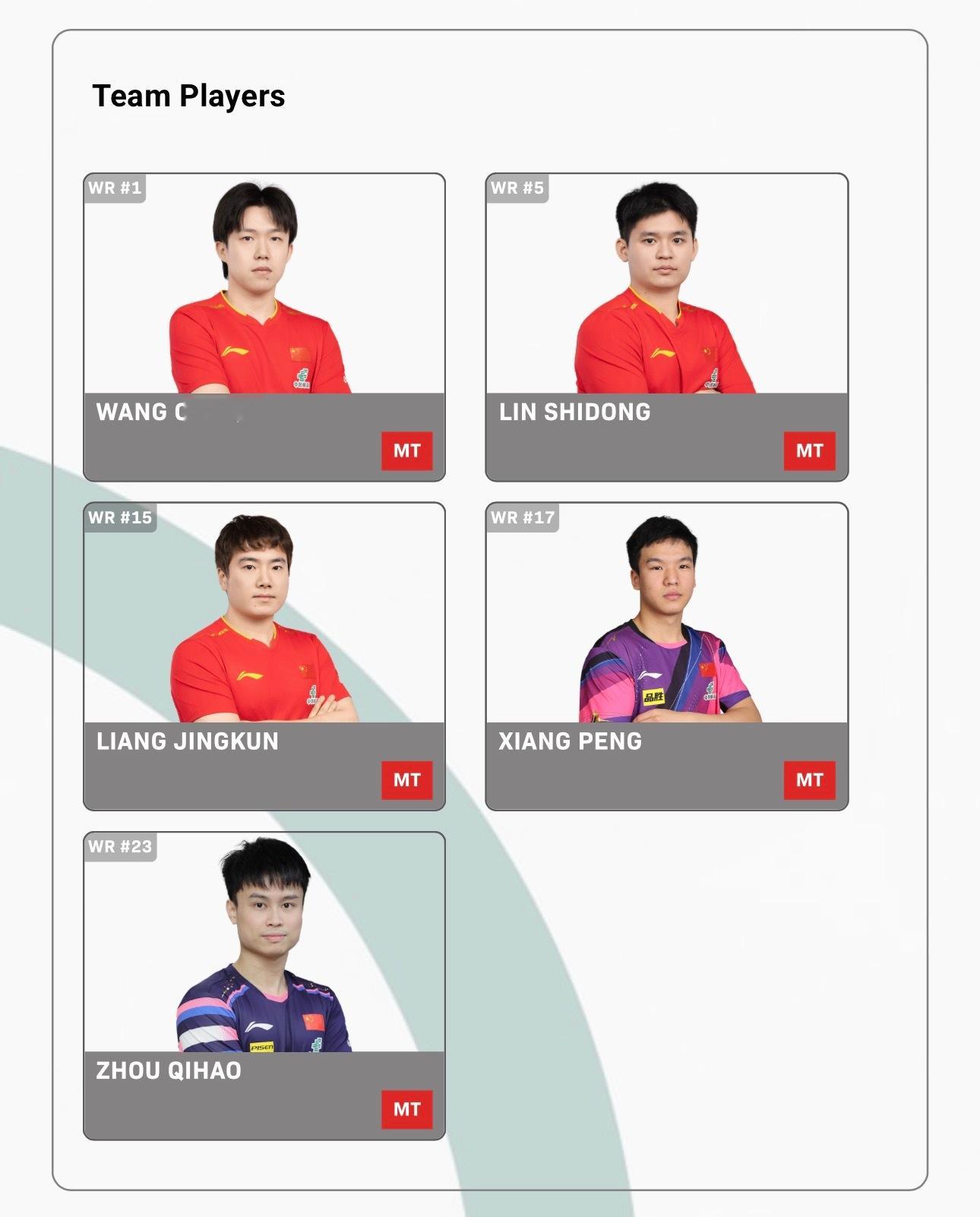 2026伦敦团体世乒赛【男团种子队参赛名单】乒乓球 【1组】中国队：王楚钦、林诗