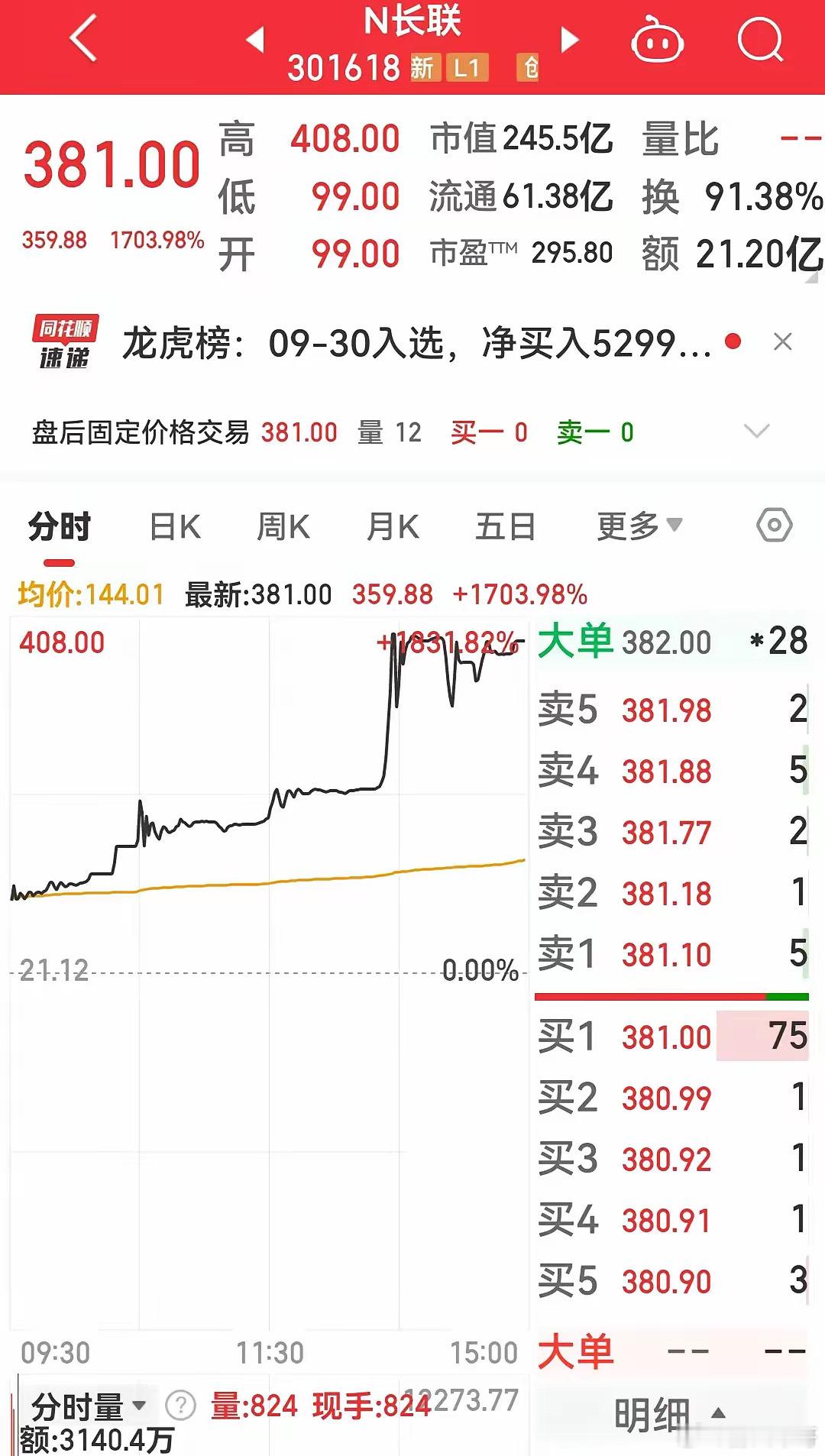 最悲观的交易者决定最低价，最乐观的交易者决定最高价。而任何情绪化交易，最终的结果