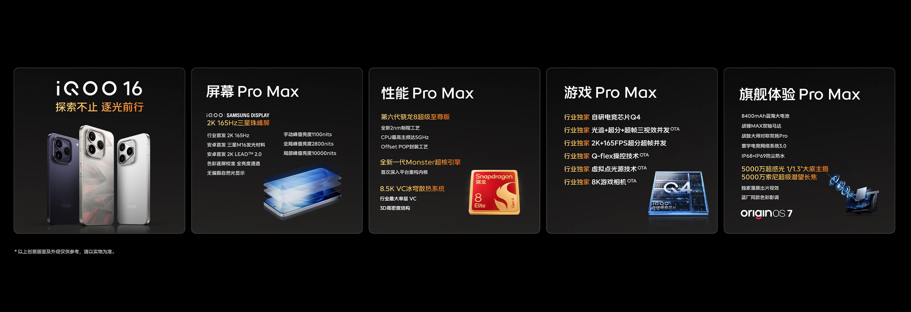 说真的 iQOO16 这波发完，感觉是把能堆的料都安排上了性能直接拉满第六代骁龙