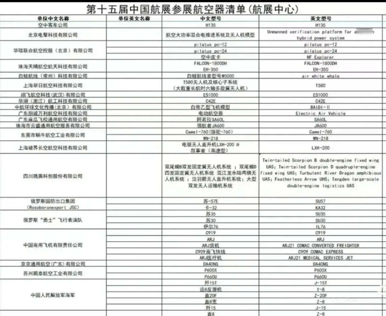 根据以往参展经验，基本可以猜到珠海航展每天的固定节目还是歼10，教10和枭龙的飞