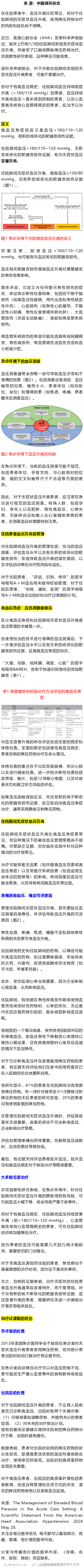 住院期间无症状高血压，不应盲目用药！AHA科学声明在住院患者中，血压升高比较常见