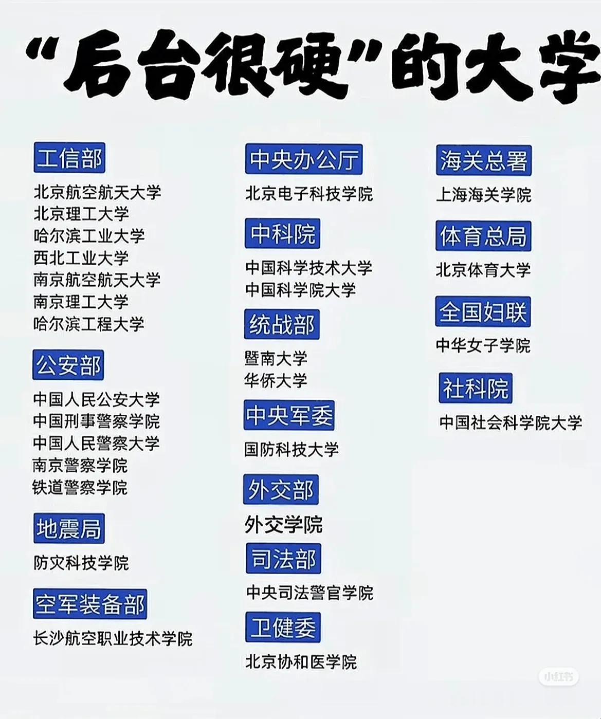 那些后台很硬的大学