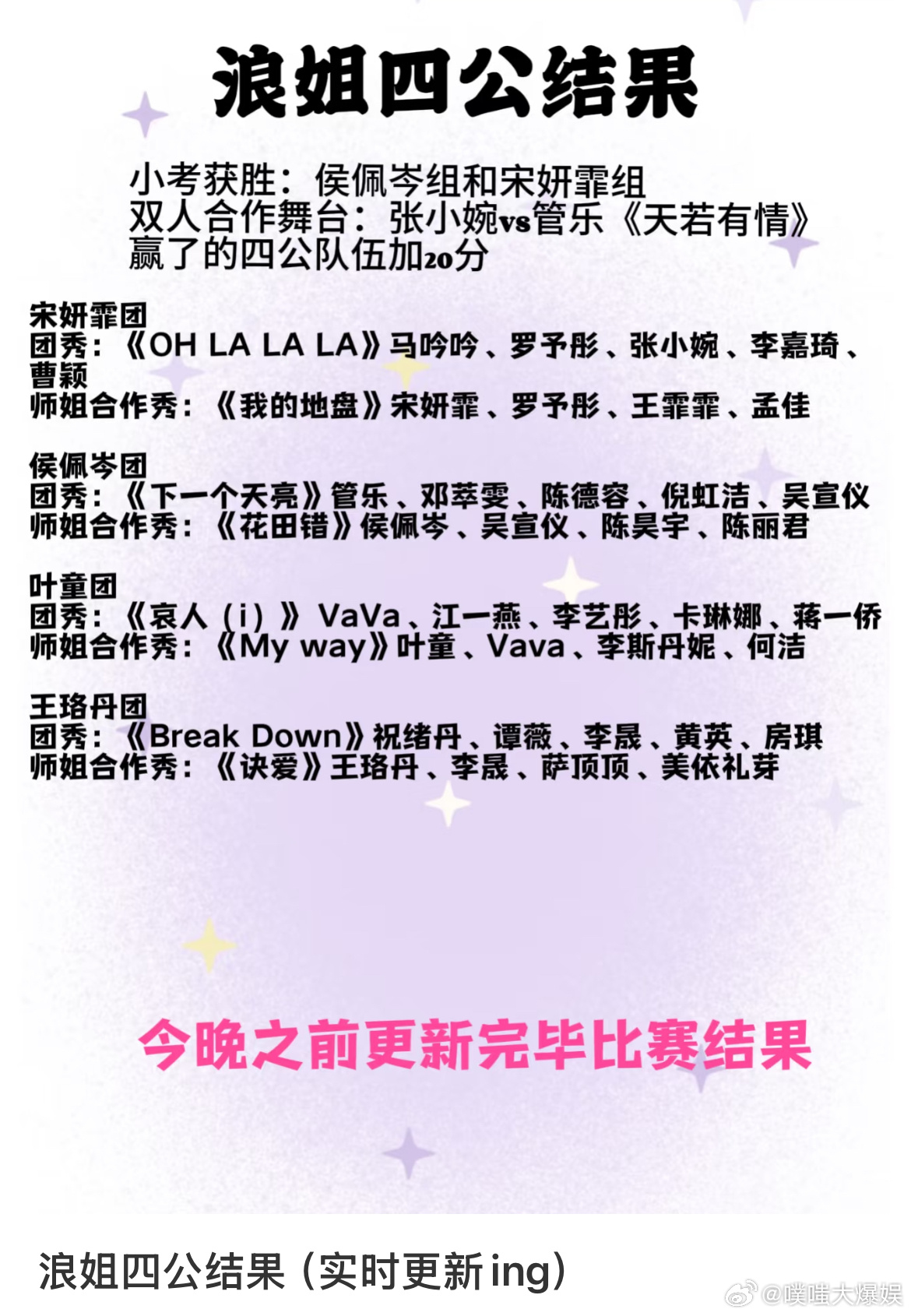 陈德容又赢了让李晟赢一次吧 浪姐四公结果🈶 陈德容又赢了，接陈德容事业运 ​​