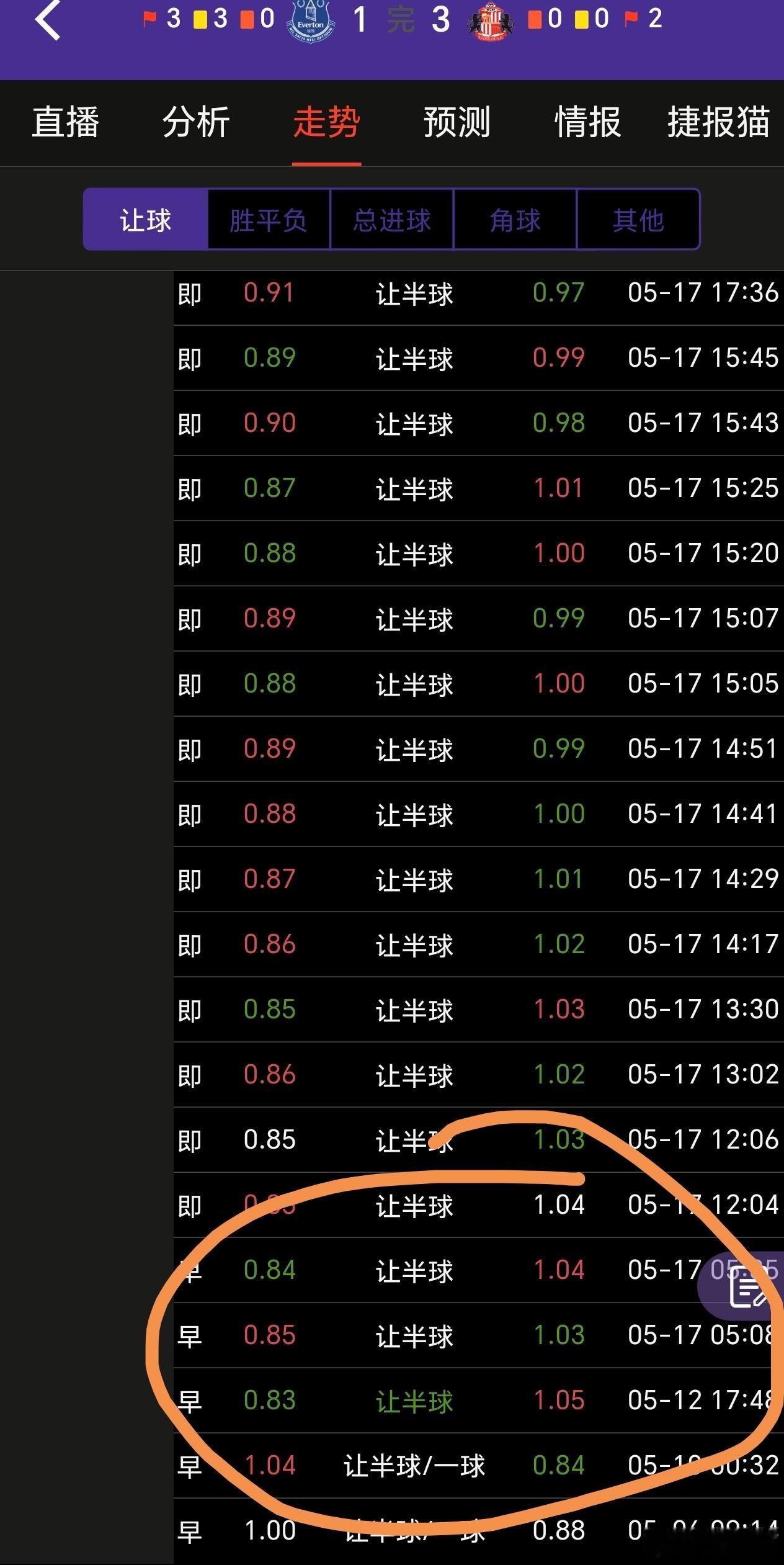 这个周末，精准抓住了科莫 1:0 帕尔马的下盘，尤文 0:2 佛罗伦萨的下盘。狼