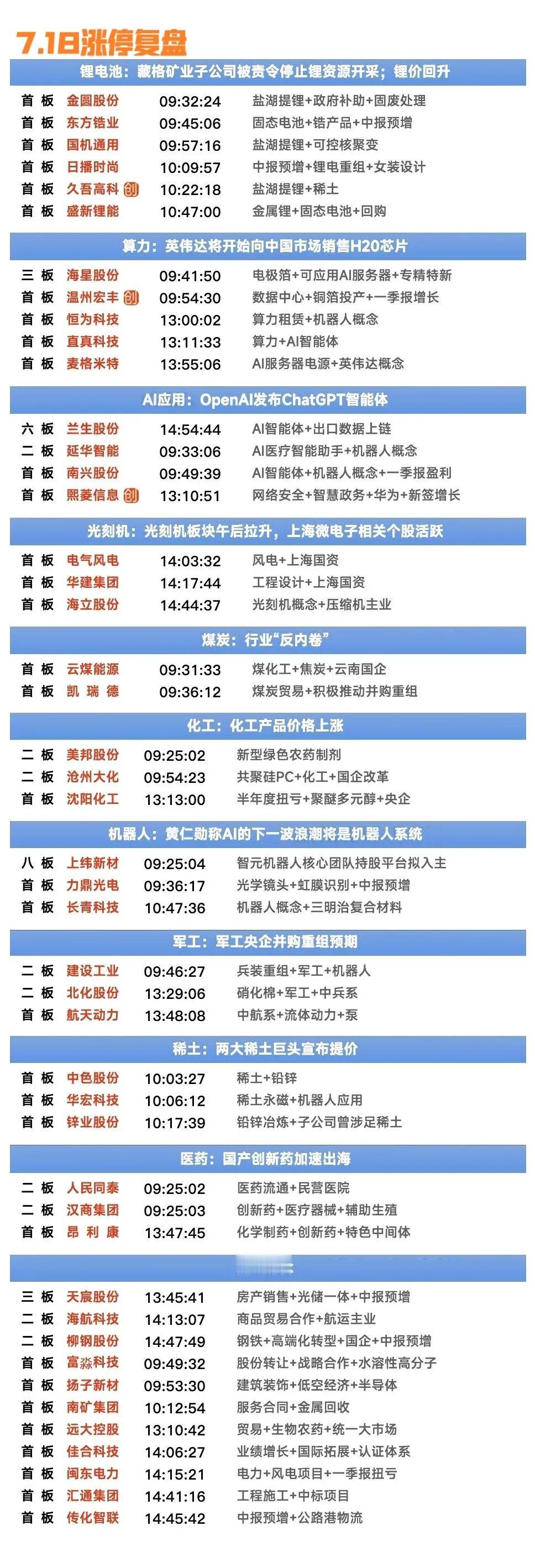 周末复盘：海星股F、天宸股F、东方锆Y、沧州大H、中色股F隔日走势的一些看法！