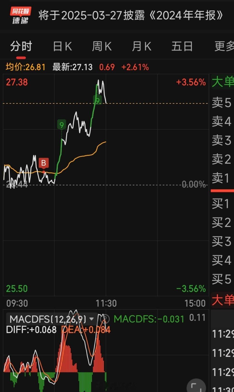 a股 昨天错杀的Ai真的是，敢跌就敢买[坏笑] 成本很低了！消费还是不行，盘面上