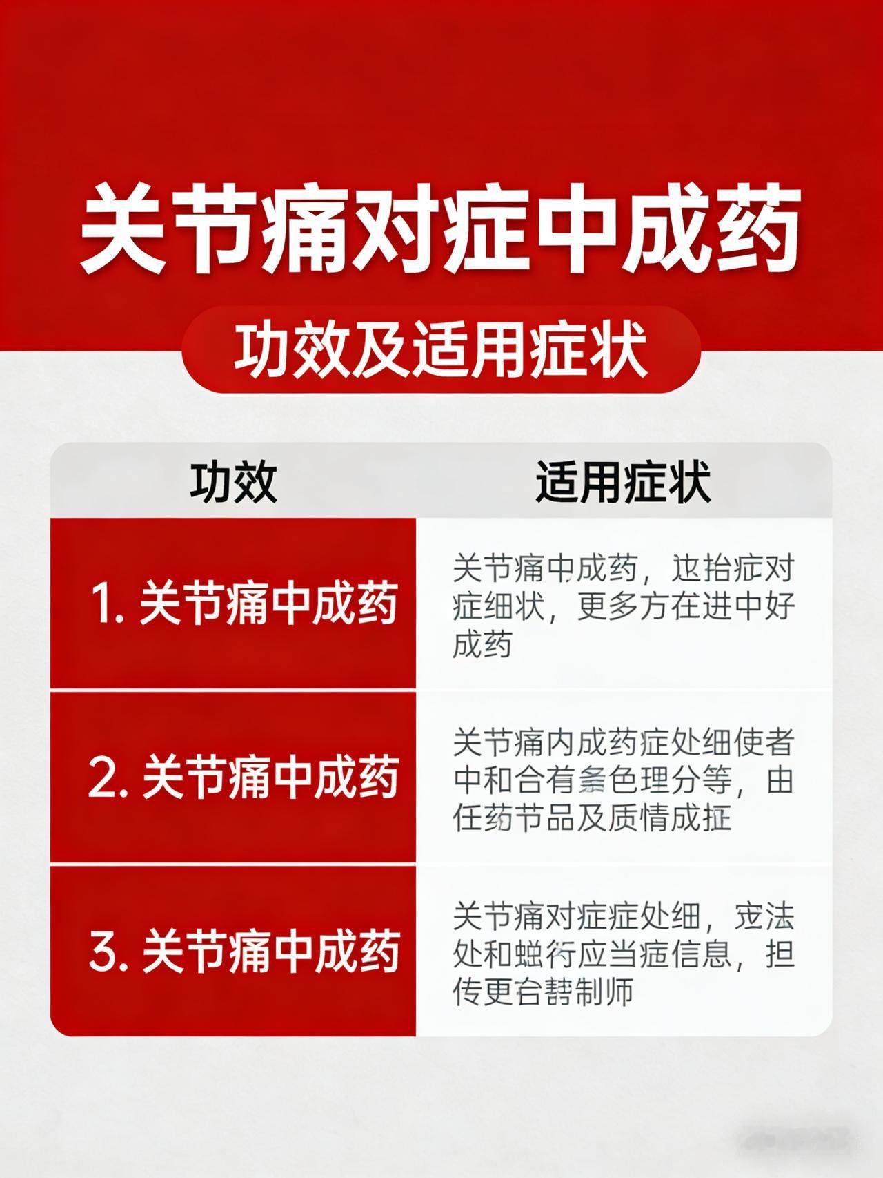 神经痛、肌肉痛、关节痛？3 种中成药对症选，告别疼痛！
这是一篇经过深度优化、内