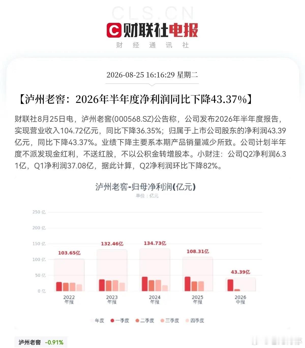 突发大利空         白酒业绩雷声滚滚，刚刚泸州老窖的一份半年报彻底让持有
