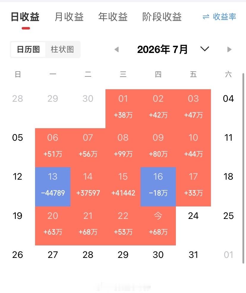 基金：出现这样的情况，高位科技类板块才有可能再创新高外围市场对我们的走势也是有影