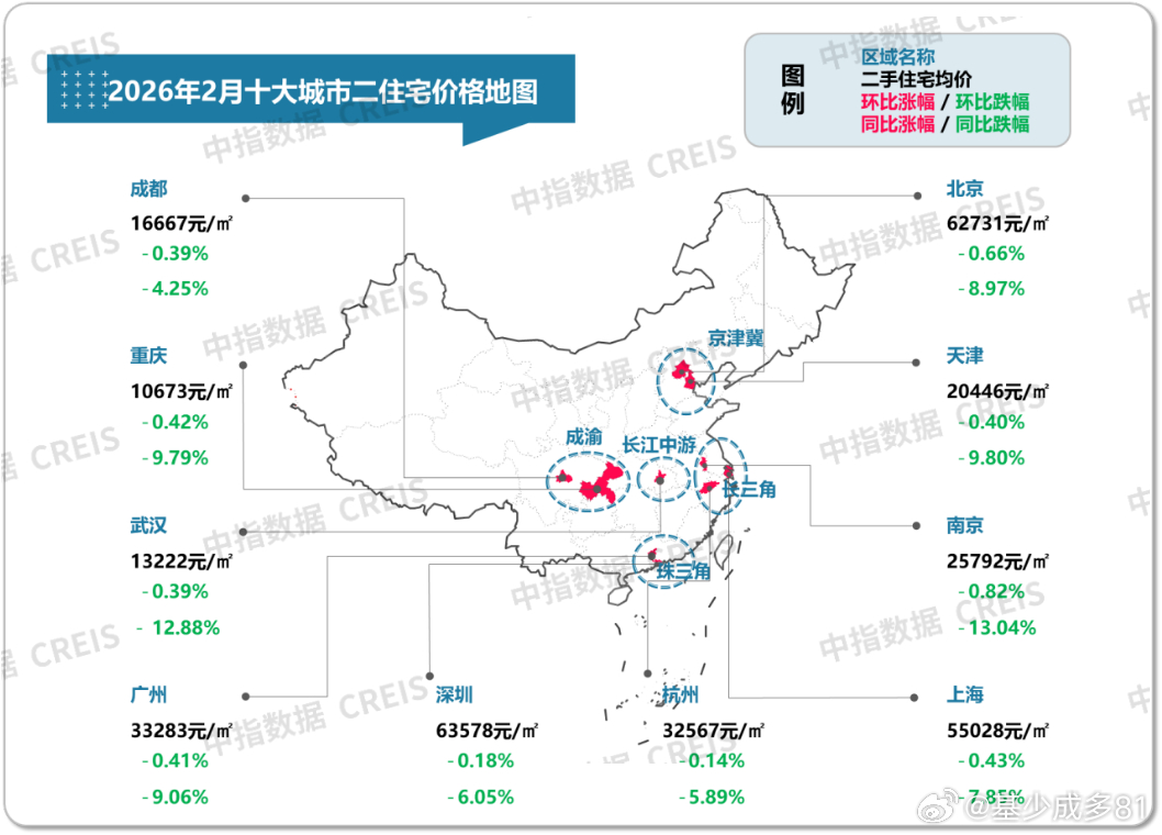 ETF大赛基金股票楼市 重点城市房价变化 