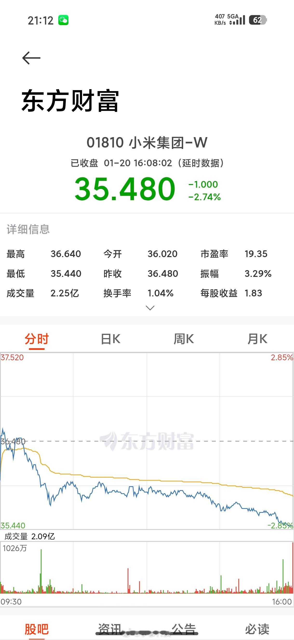 小米的股价已经很低了，有博主已经亏了20万了，大家现在可以抄底了