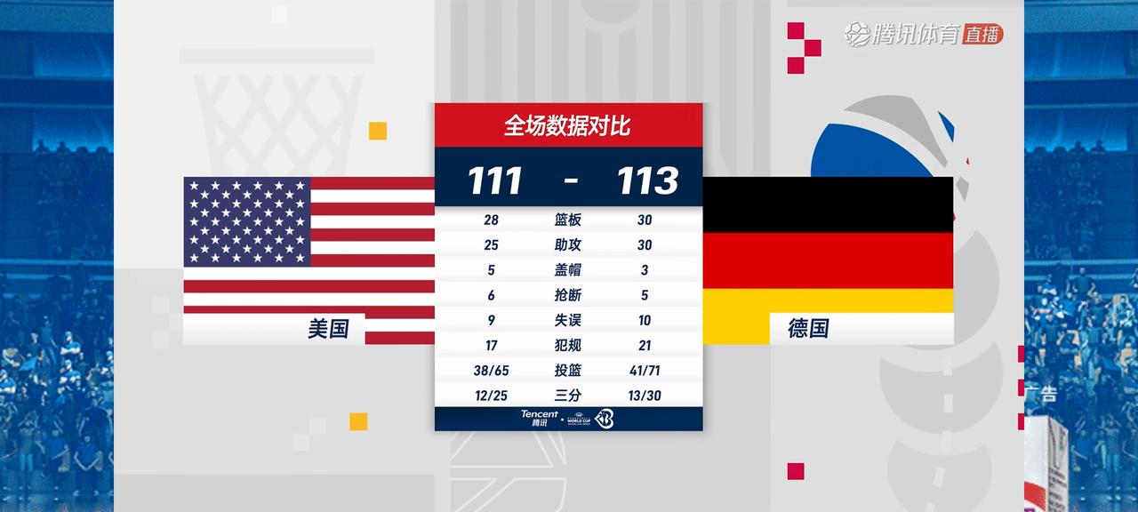 这比赛太刺激了！虽然不是最强的美国队，但是在篮球圈，你能打败美国就是牛逼！
#2