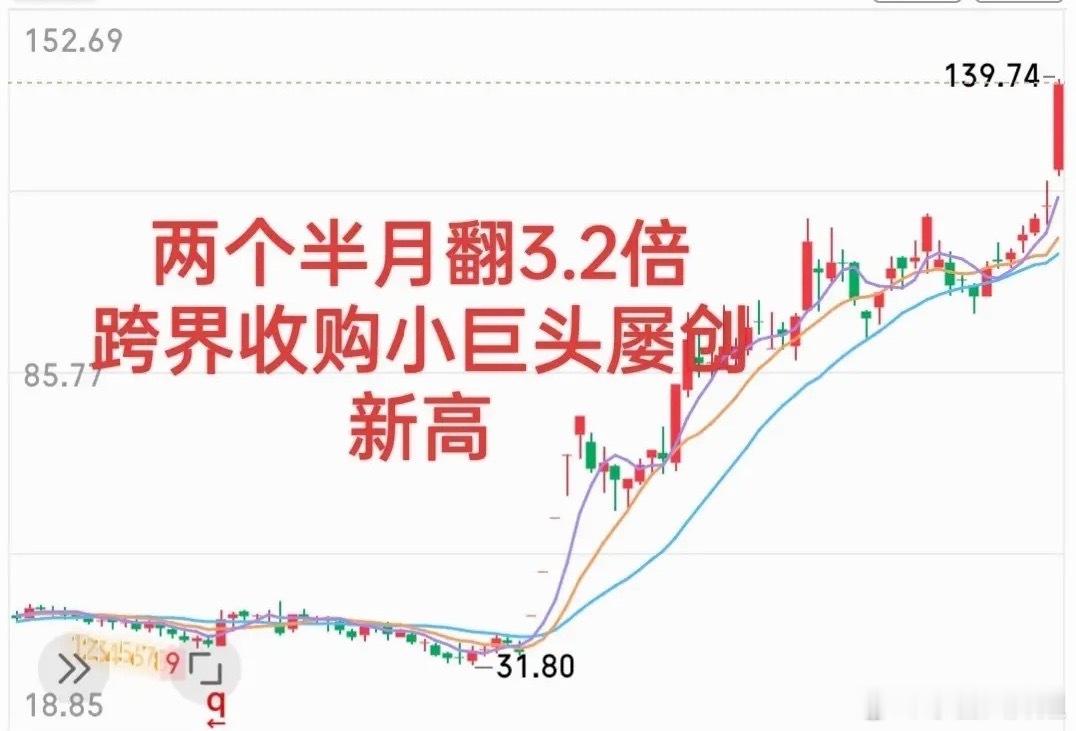 两个多月径直翻了3.2倍！        日线5连跳空连板后不断创新高，近两个月