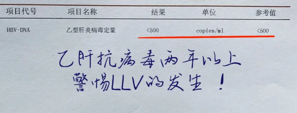 乙肝服用抗病毒药物2年以上，一定要警惕低病毒血症的发生！ 之前很多都应...