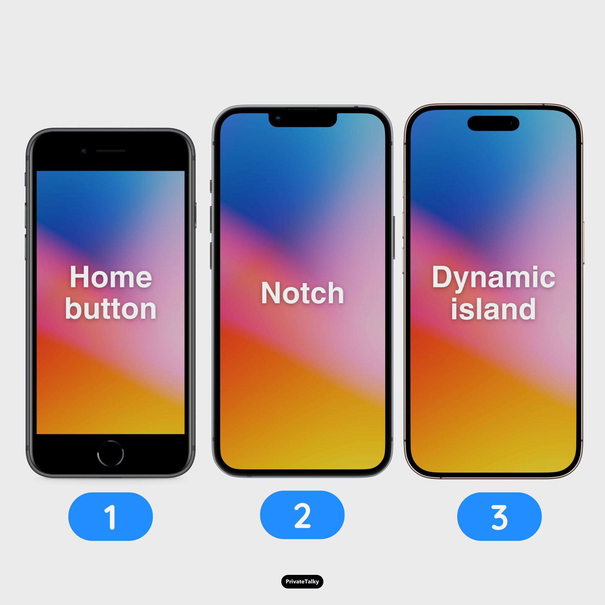 您认为哪款iPhone设计最具标志性? 