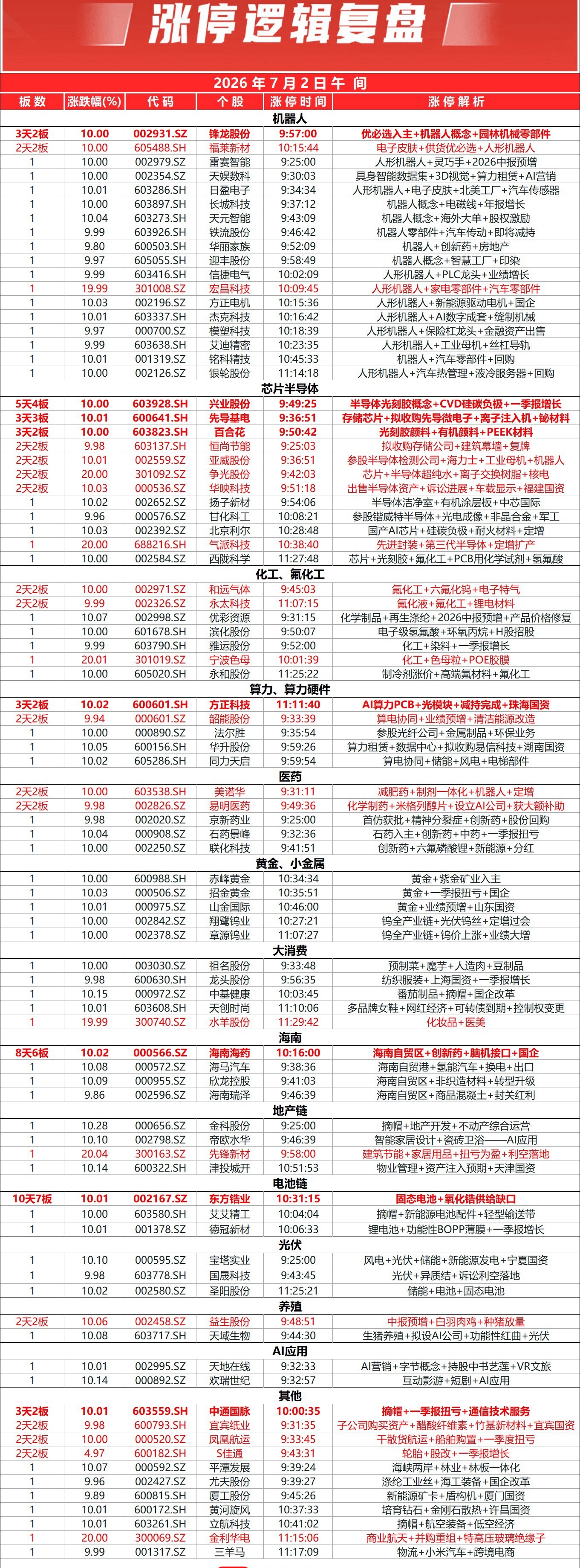 三大指数早盘集体收跌，全市个股涨多跌少，上涨个股超3200只；沪京深三市半日成交