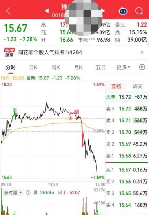 豫能尾盘跳水，很多散户又被挂在山顶了，上次被挂了一次后面两个跌停，不涨记性，这么