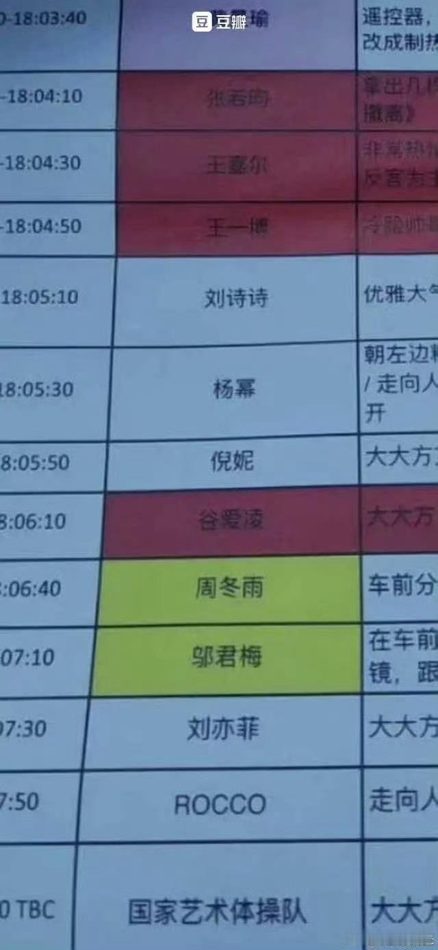 #曝男明星走VOGUE红毯耍大牌# 名单顺序是刘诗诗 杨幂 倪妮 周冬雨 刘亦菲