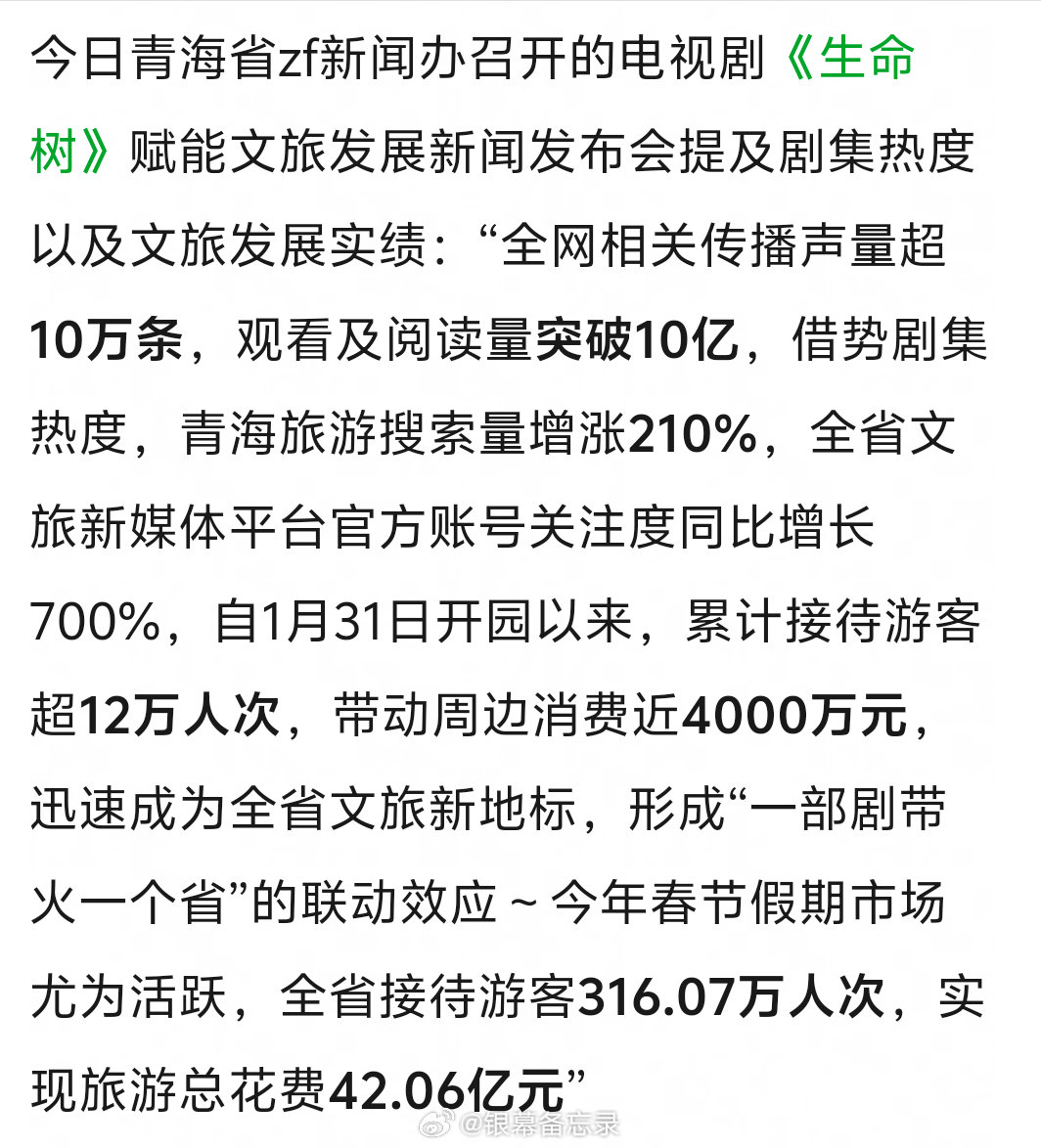 影视剧的影响力太绝了！《生命树》不仅让青海出圈，更拉动近四千万消费，文旅关注度飙