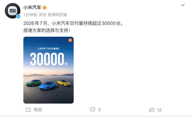 【7月小米汽车交付超3万台】8月1日，宣布：2026年7月，小米汽车交付量持续超
