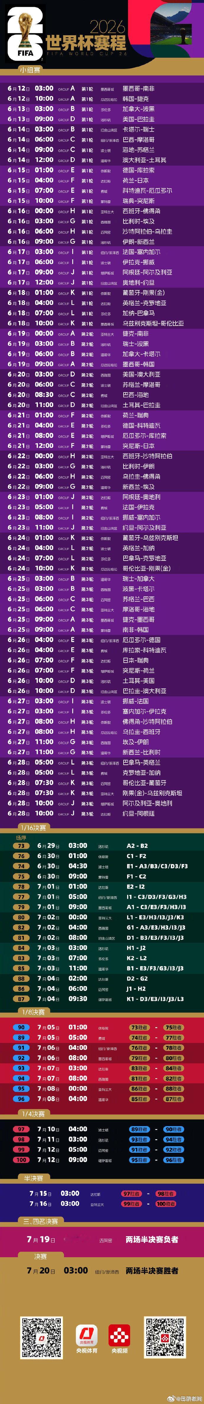 央视6000万美元拿下世界杯版权 大快人心！这波我们赢麻了🔥据知情人士透露，央