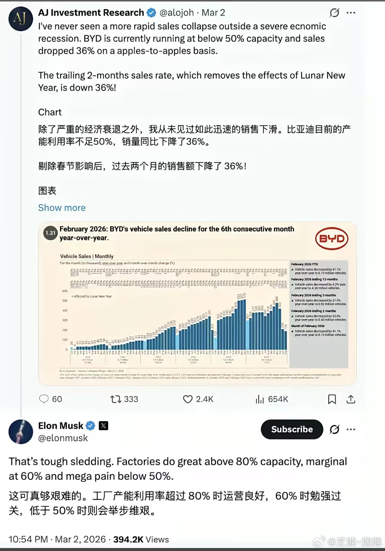 马斯克也来唱衰比亚迪？比亚迪马斯克