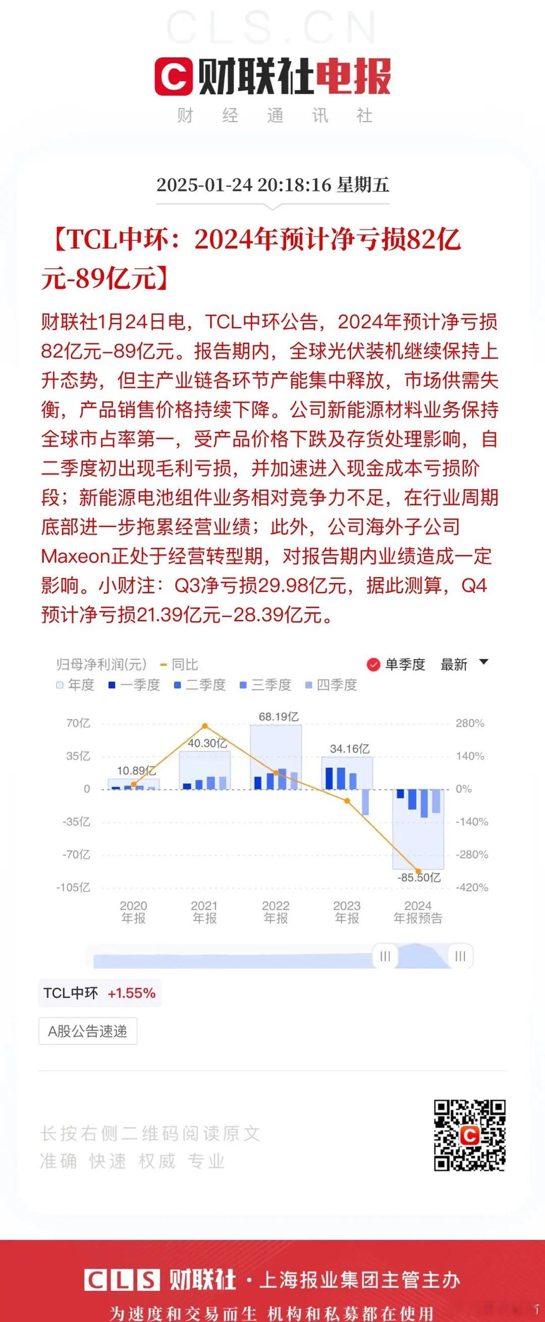 光伏板块开业绩比惨大会：通威股份亏70-75亿隆基绿能亏82-88亿TCL中环亏