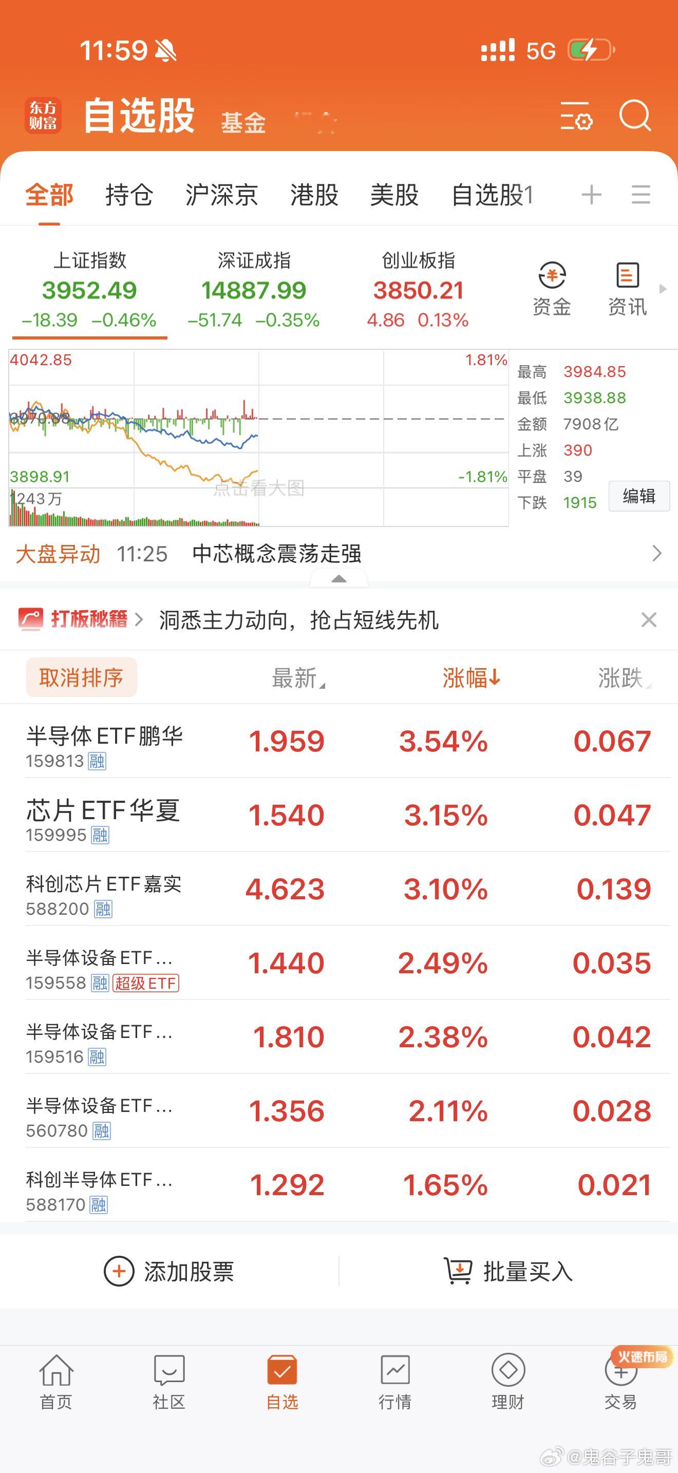 半导体ETF逆势上涨，继续闭着眼睛买入，还会创历史新高大涨！ 